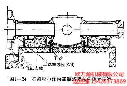 空壓機(jī)的機(jī)身和中體內(nèi)部灌漿要充分搗實(shí)充滿