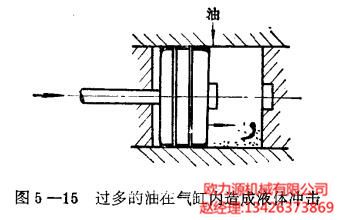 過多的油在氣缸內(nèi)造成液體沖擊