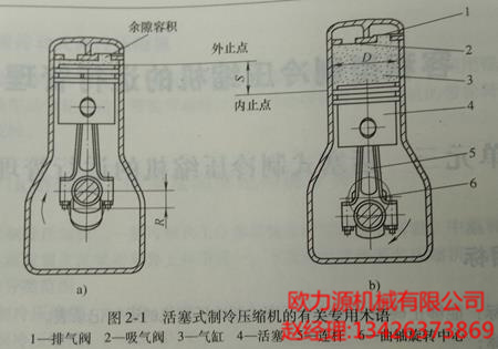 活塞式制冷壓縮機(jī)的有關(guān)專用術(shù)語