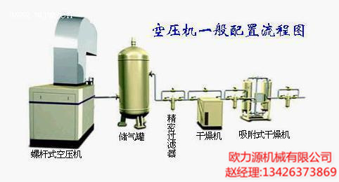 復(fù)盛空壓機(jī)一般零配件配置圖