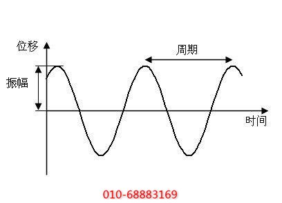 簡諧振動(dòng)運(yùn)行原理