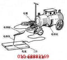 手工電弧焊空壓機(jī)